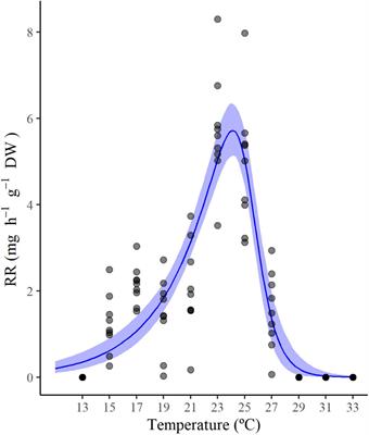 Predictive Metabolic Suitability Maps for the Thermophilic Invasive Hydroid Pennaria disticha Under Future Warming Mediterranean Sea Scenarios